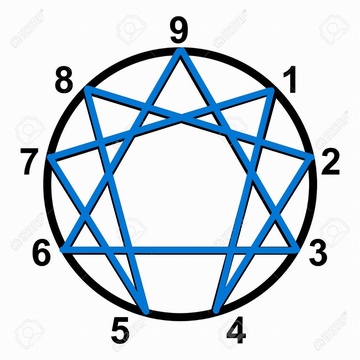 The Divine Nine: Revealing the layers of understanding in the Enneagram.